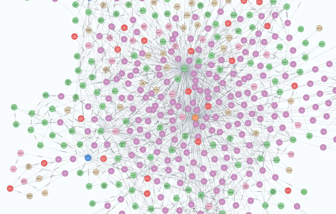 GraphRAG 集成 Neo4j 与 LlamaIndex 构建知识图谱方法详解