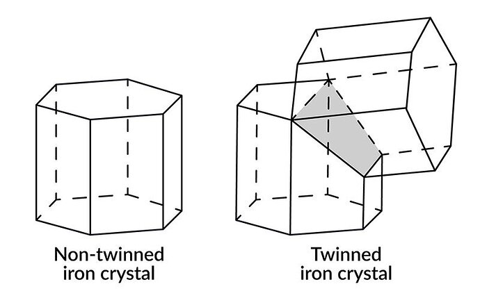铁的双晶形态