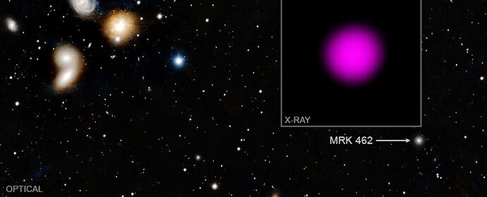 X-ray: NASA/CXC/Dartmouth Coll./J. Parker & R. Hickox; Optical/IR: Pan-STARRS