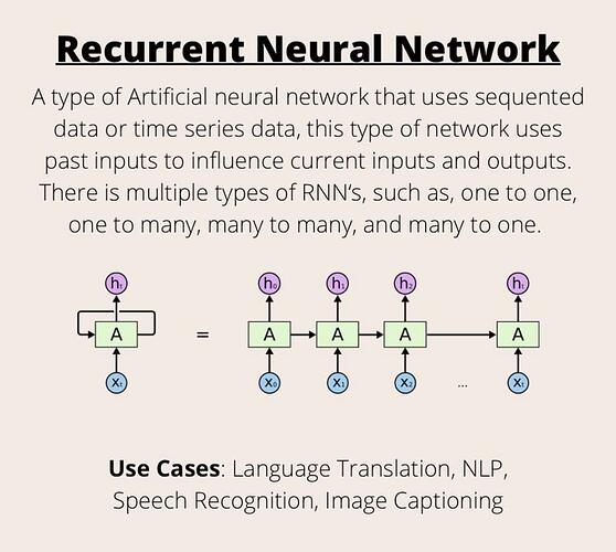 递归神经网络(Recurrent Neural Network)结构图