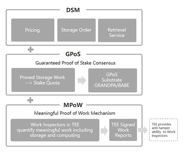 MPOW/GPOS/DSM